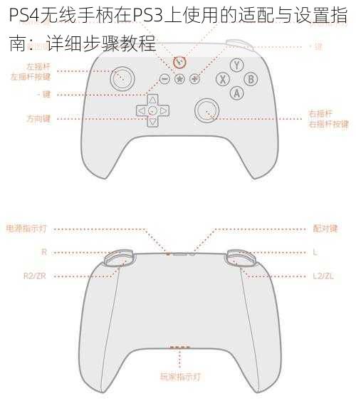 PS4无线手柄在PS3上使用的适配与设置指南：详细步骤教程