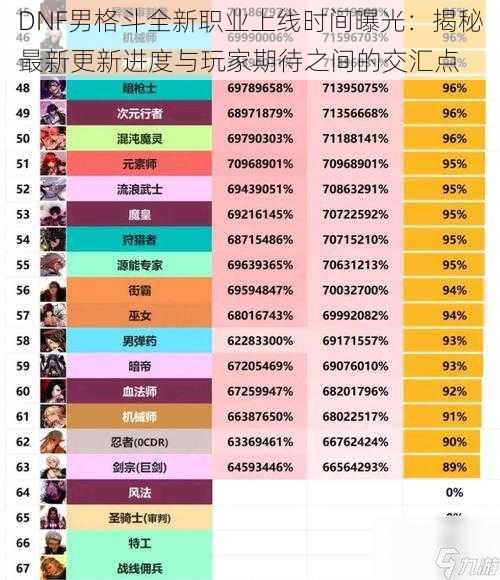 DNF男格斗全新职业上线时间曝光：揭秘最新更新进度与玩家期待之间的交汇点