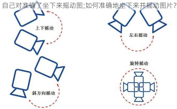 自己对准确了坐下来摇动图;如何准确地坐下来并摇动图片？