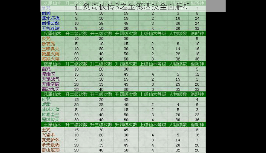 仙剑奇侠传3之金筏洒技全面解析