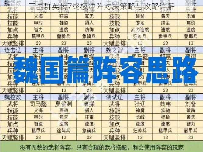 三国群英传7终极冲阵对决策略与攻略详解