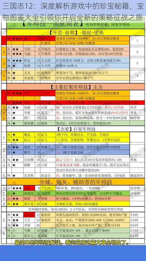 三国志12：深度解析游戏中的珍宝秘籍，宝物图鉴大全引领你开启全新的策略征战之旅