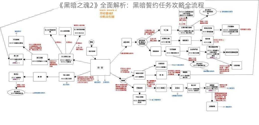 《黑暗之魂2》全面解析：黑暗誓约任务攻略全流程