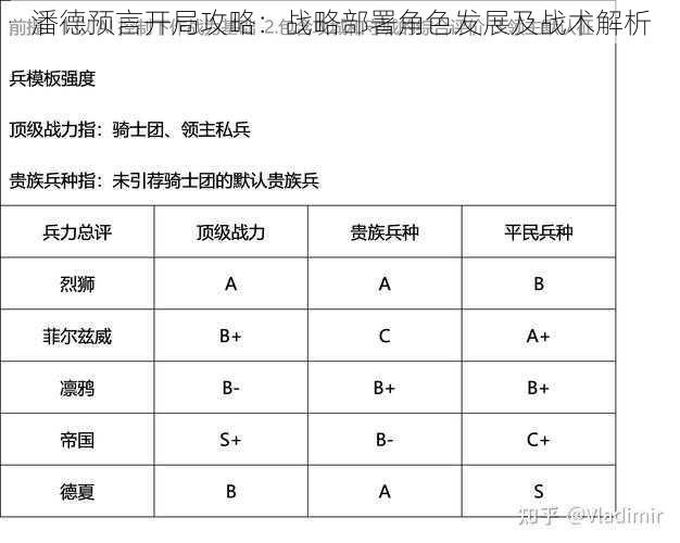 潘德预言开局攻略：战略部署角色发展及战术解析