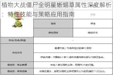 植物大战僵尸全明星蜥蜴草属性深度解析：特性技能与策略应用指南