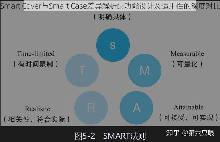 Smart Cover与Smart Case差异解析：功能设计及适用性的深度对比