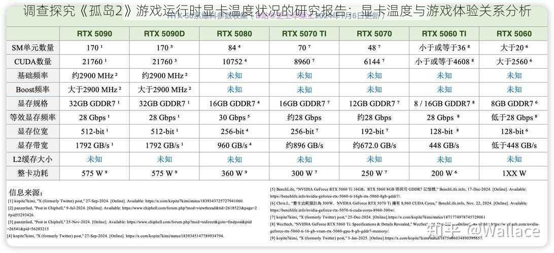 调查探究《孤岛2》游戏运行时显卡温度状况的研究报告：显卡温度与游戏体验关系分析