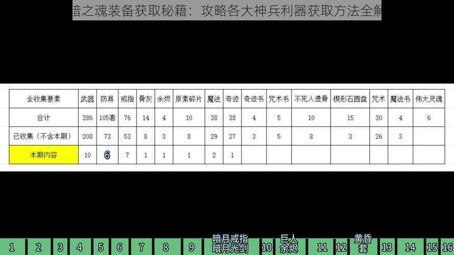 黑暗之魂装备获取秘籍：攻略各大神兵利器获取方法全解析