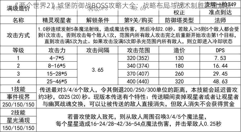 《两个世界2》城堡防御战BOSS攻略大全：战略布局与战术制胜之道解析