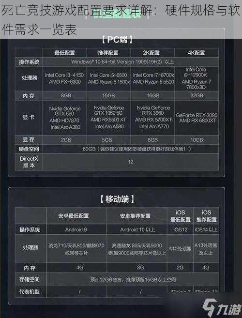 死亡竞技游戏配置要求详解：硬件规格与软件需求一览表