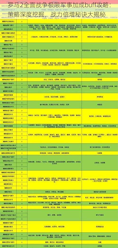 罗马2全面战争极限军事加成buff攻略：策略深度挖掘，战力倍增秘诀大揭秘