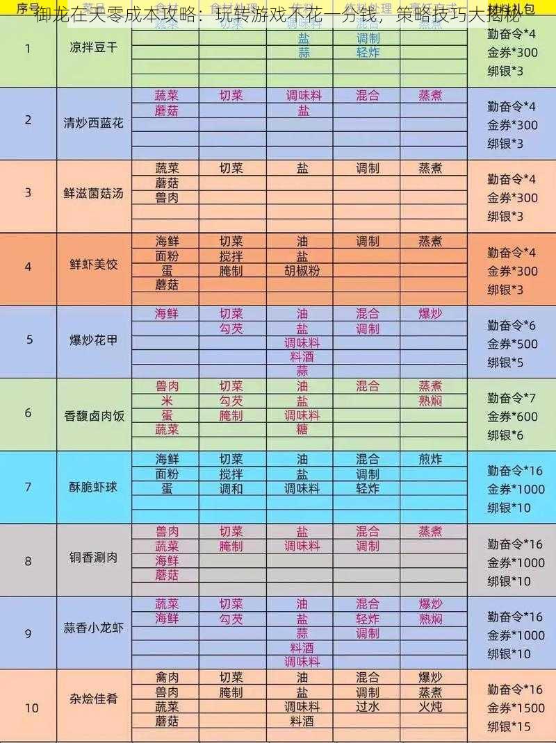 御龙在天零成本攻略：玩转游戏不花一分钱，策略技巧大揭秘