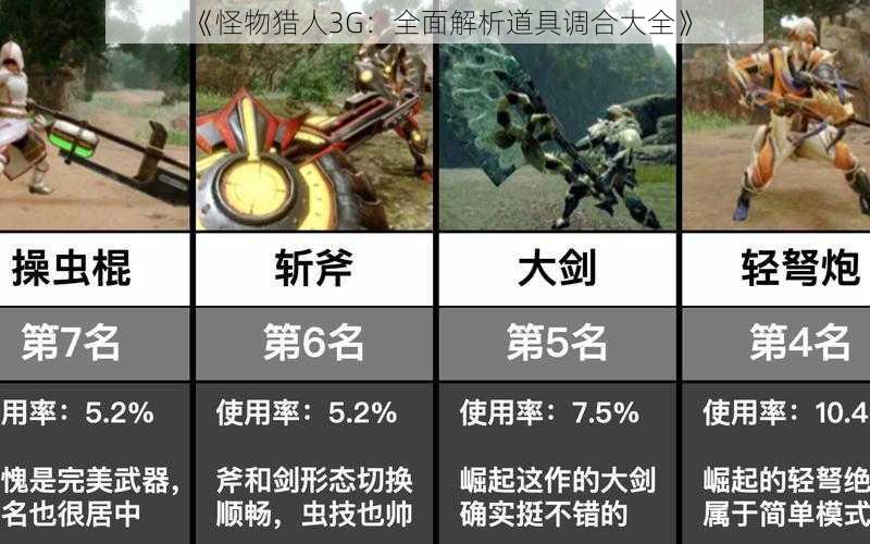 《怪物猎人3G：全面解析道具调合大全》