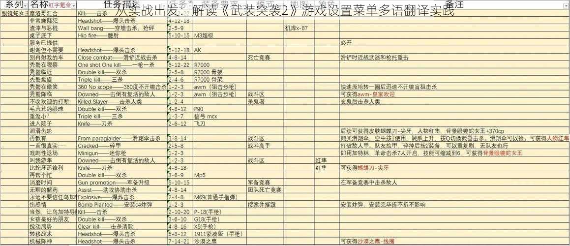 从实战出发：解读《武装突袭2》游戏设置菜单多语翻译实践