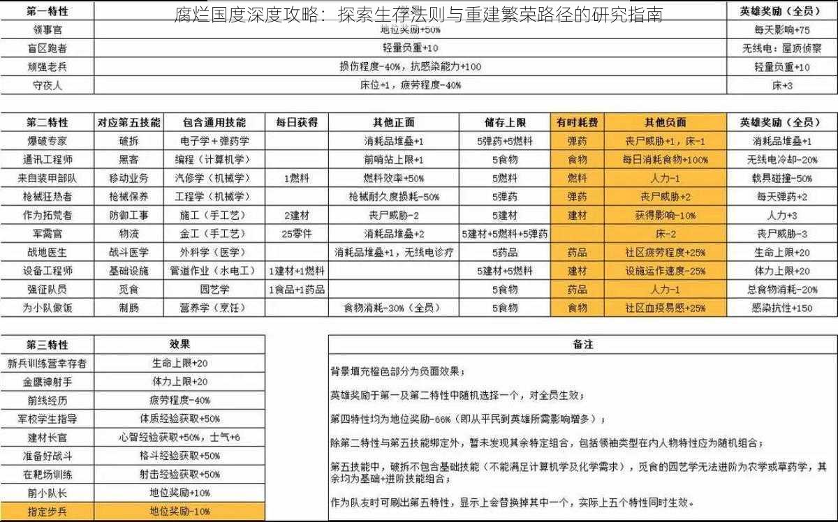 腐烂国度深度攻略：探索生存法则与重建繁荣路径的研究指南