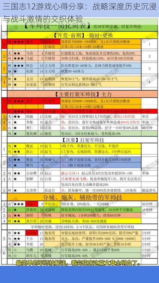 三国志12游戏心得分享：战略深度历史沉浸与战斗激情的交织体验