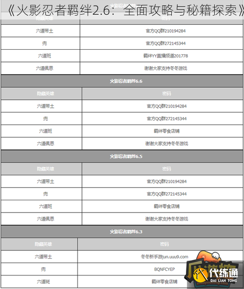 《火影忍者羁绊2.6：全面攻略与秘籍探索》