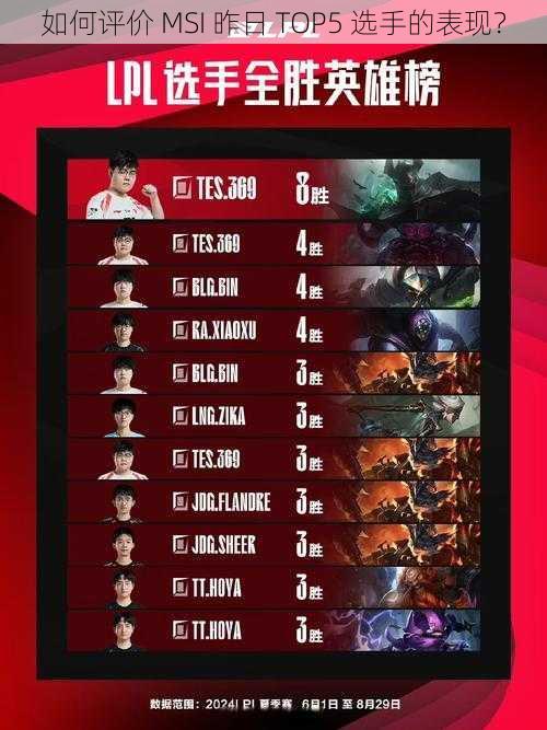 如何评价 MSI 昨日 TOP5 选手的表现？