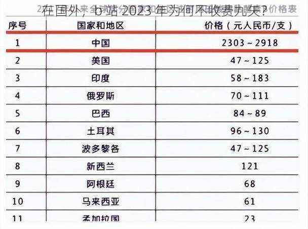 在国外，b 站 2023 年为何不收费九矢？