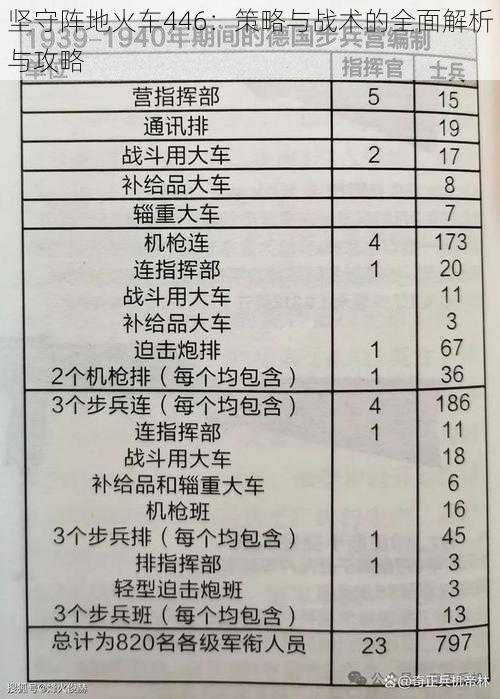 坚守阵地火车446：策略与战术的全面解析与攻略