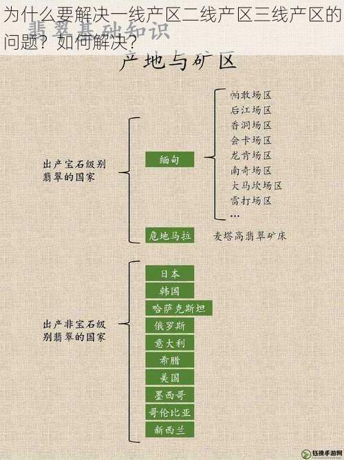 为什么要解决一线产区二线产区三线产区的问题？如何解决？