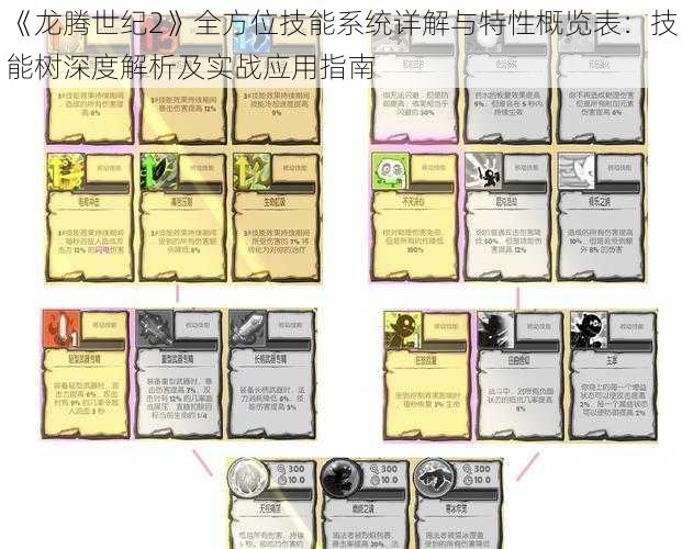 《龙腾世纪2》全方位技能系统详解与特性概览表：技能树深度解析及实战应用指南