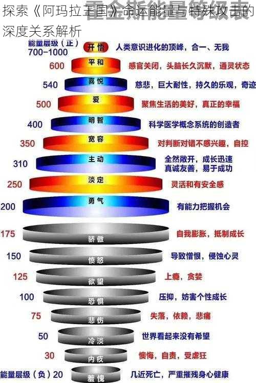 探索《阿玛拉王国》命运能量与特殊攻击的深度关系解析