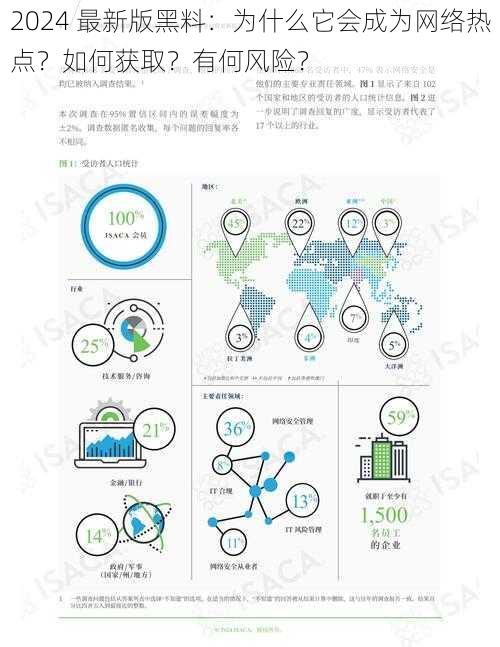 2024 最新版黑料：为什么它会成为网络热点？如何获取？有何风险？