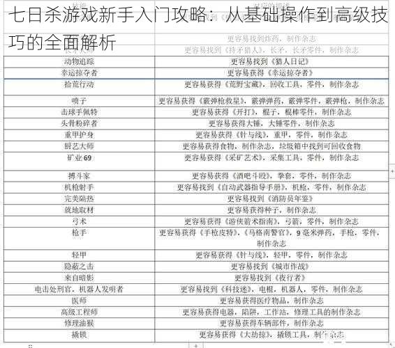 七日杀游戏新手入门攻略：从基础操作到高级技巧的全面解析