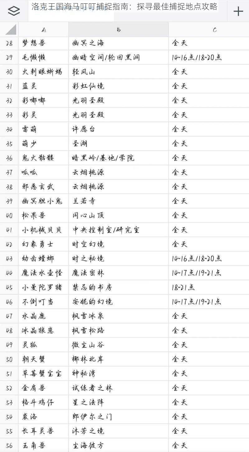 洛克王国海马叮叮捕捉指南：探寻最佳捕捉地点攻略