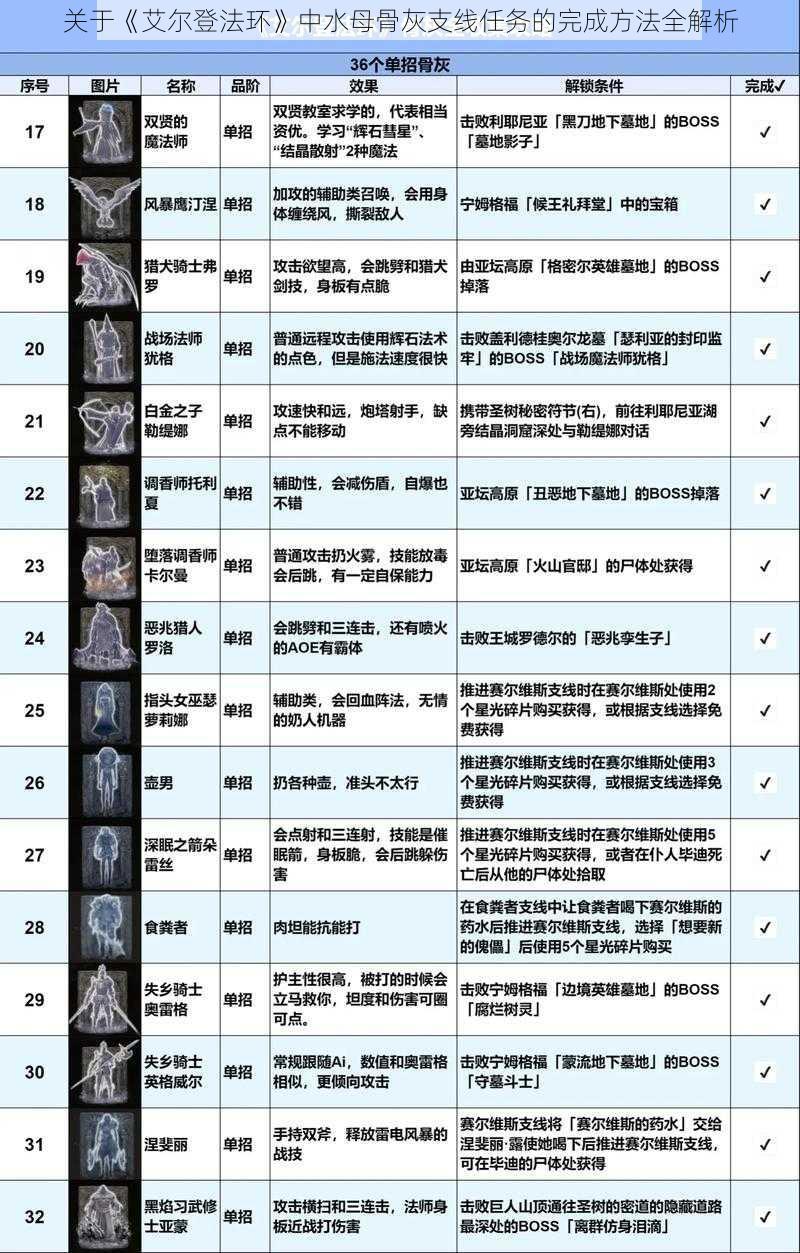 关于《艾尔登法环》中水母骨灰支线任务的完成方法全解析