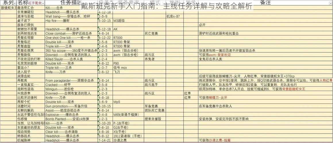 戴斯班克新手入门指南：主线任务详解与攻略全解析