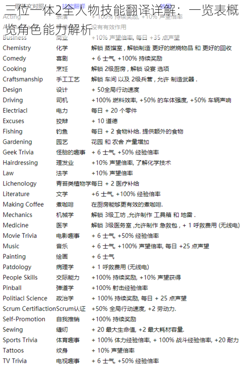 三位一体2全人物技能翻译详解：一览表概览角色能力解析