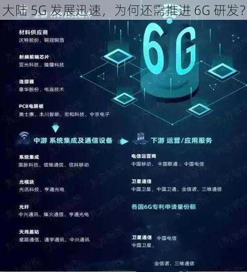 大陆 5G 发展迅速，为何还需推进 6G 研发？