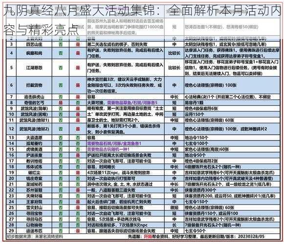 九阴真经八月盛大活动集锦：全面解析本月活动内容与精彩亮点