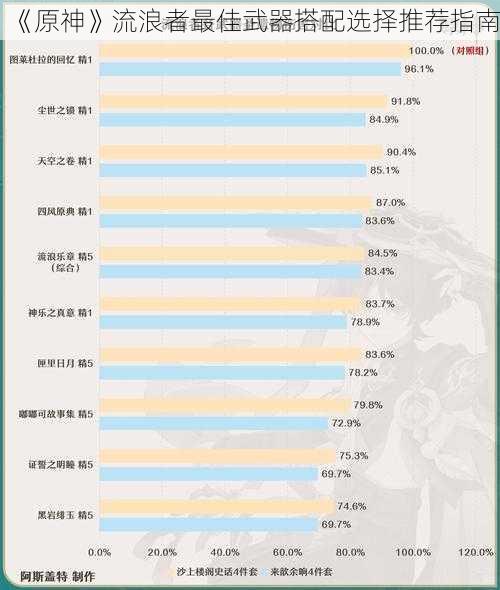 《原神》流浪者最佳武器搭配选择推荐指南