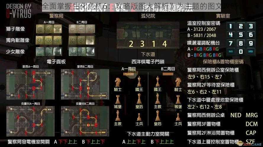 以《全面掌握生化危机6：攻略版图大解析》为主题的图文攻略