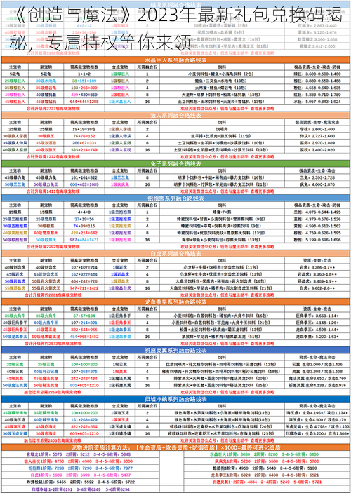 《创造与魔法》2023年最新礼包兑换码揭秘，专属特权等你来领