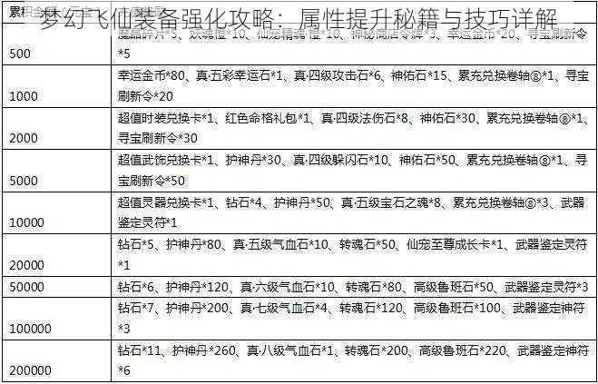 梦幻飞仙装备强化攻略：属性提升秘籍与技巧详解