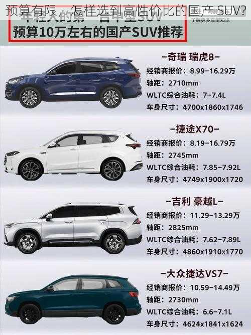 预算有限，怎样选到高性价比的国产 SUV？