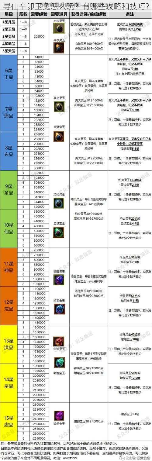 寻仙辛卯玉兔怎么玩？有哪些攻略和技巧？