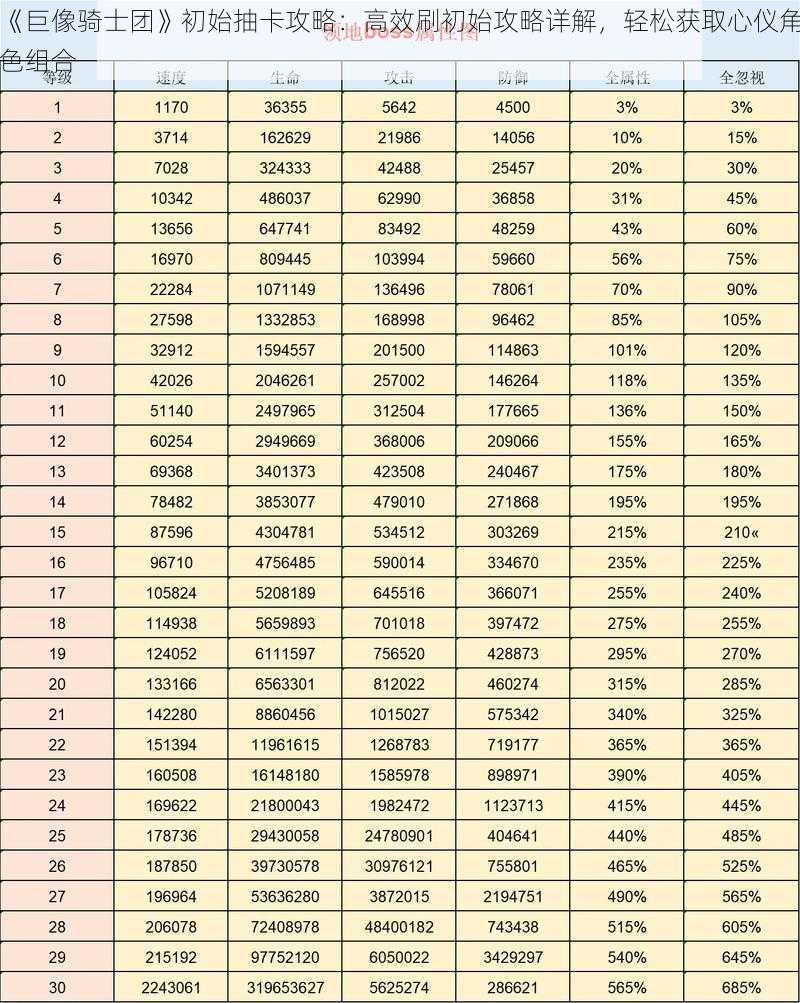 《巨像骑士团》初始抽卡攻略：高效刷初始攻略详解，轻松获取心仪角色组合