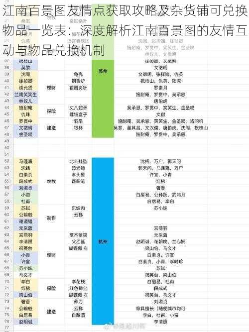 江南百景图友情点获取攻略及杂货铺可兑换物品一览表：深度解析江南百景图的友情互动与物品兑换机制