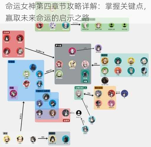 命运女神第四章节攻略详解：掌握关键点，赢取未来命运的启示之路