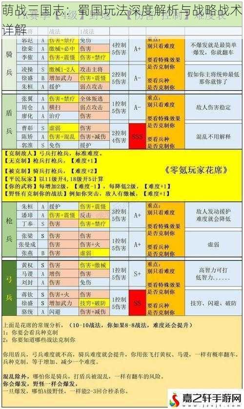 萌战三国志：蜀国玩法深度解析与战略战术详解