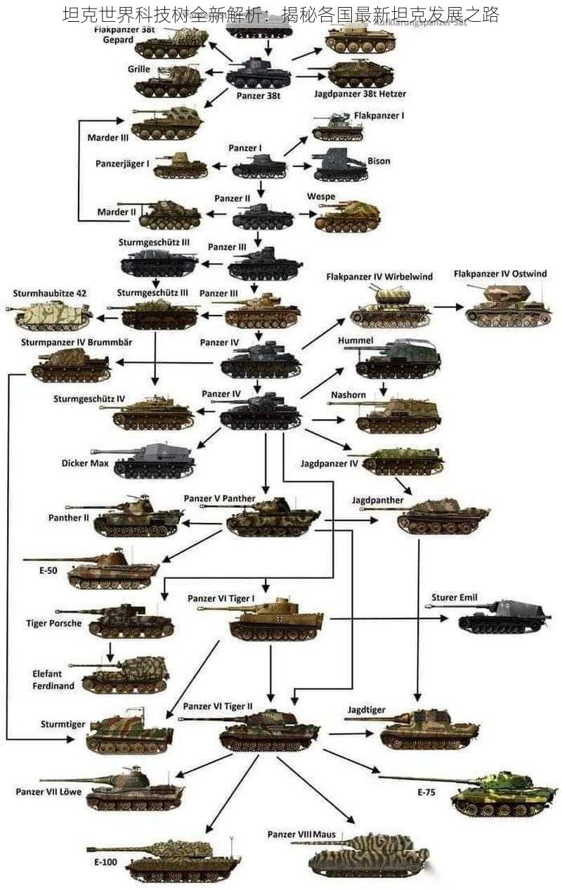 坦克世界科技树全新解析：揭秘各国最新坦克发展之路