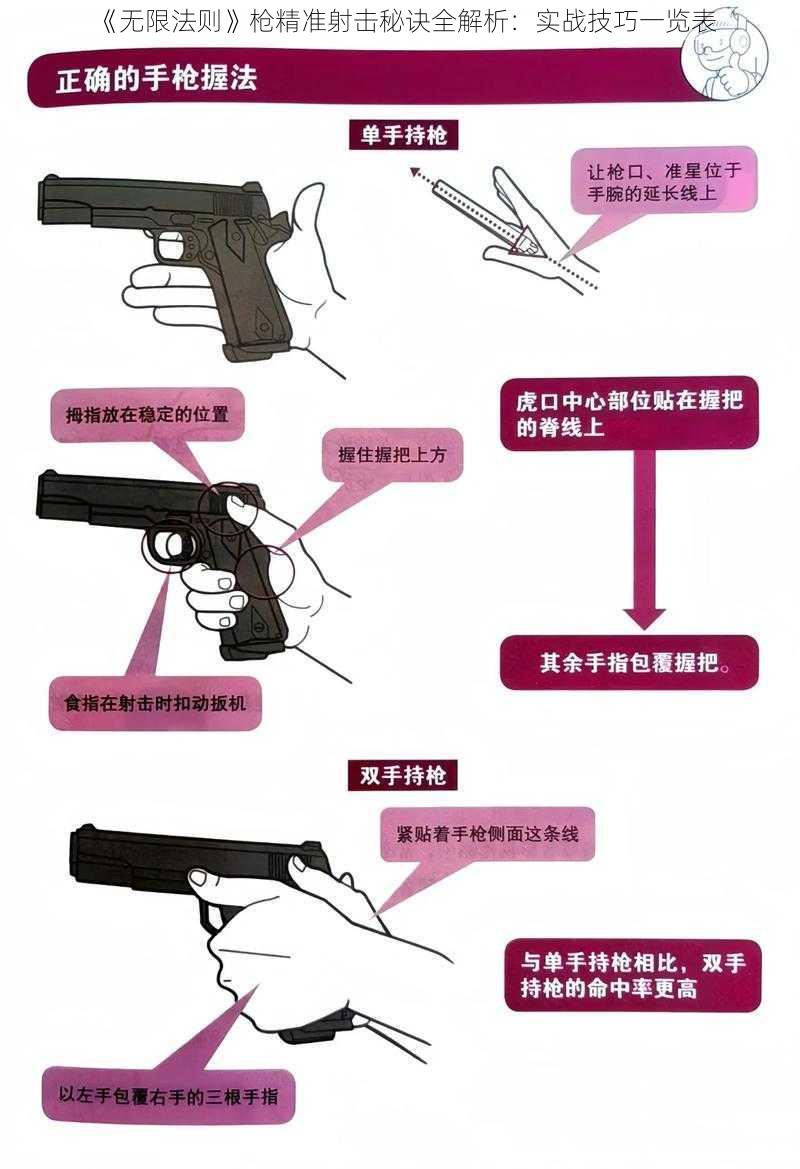 《无限法则》枪精准射击秘诀全解析：实战技巧一览表