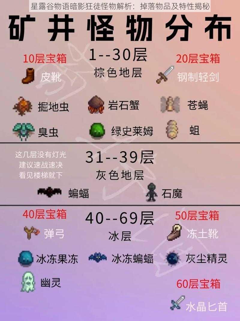 星露谷物语暗影狂徒怪物解析：掉落物品及特性揭秘