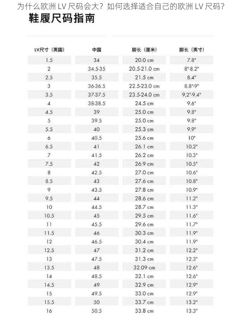 为什么欧洲 LV 尺码会大？如何选择适合自己的欧洲 LV 尺码？