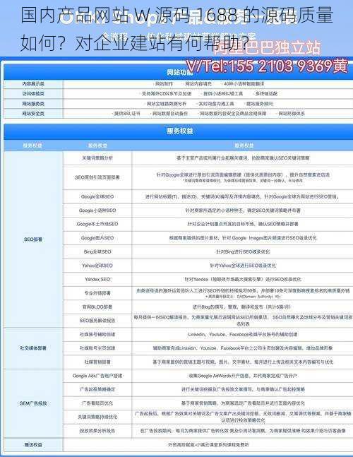 国内产品网站 W 源码 1688 的源码质量如何？对企业建站有何帮助？